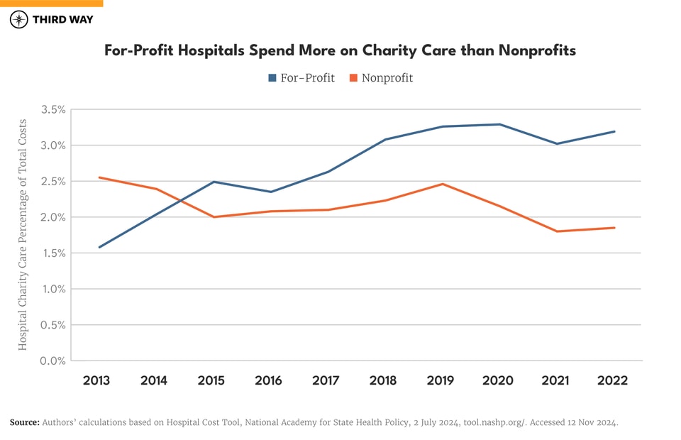 Hospital Charts_Report_v10_6660 line chart copy 2