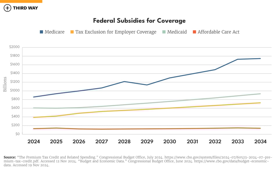 Hospital Charts_Report_v10_6660 line chart copy