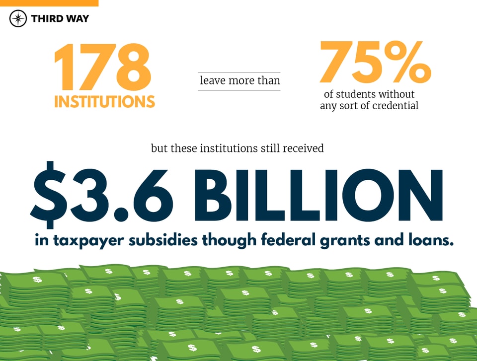 Risky Bet-v3_3.6 billion