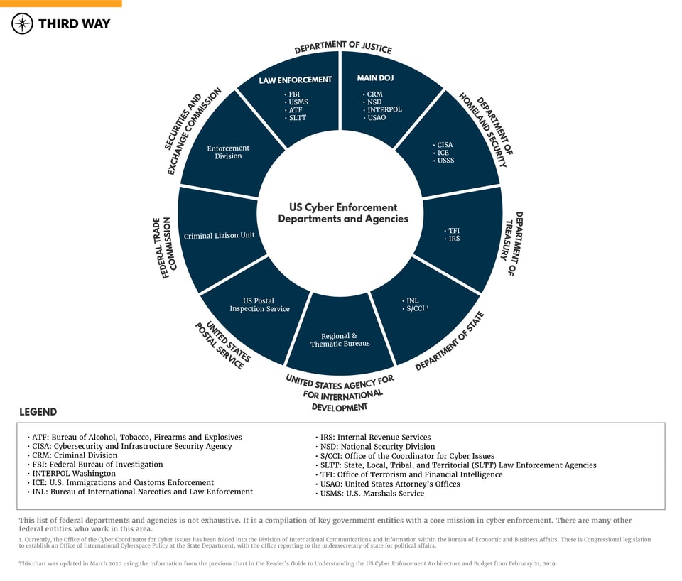 2020 Reader’s Guide to Understanding the US Cyber Enforcement Architecture and Budget_1132020_v7-02