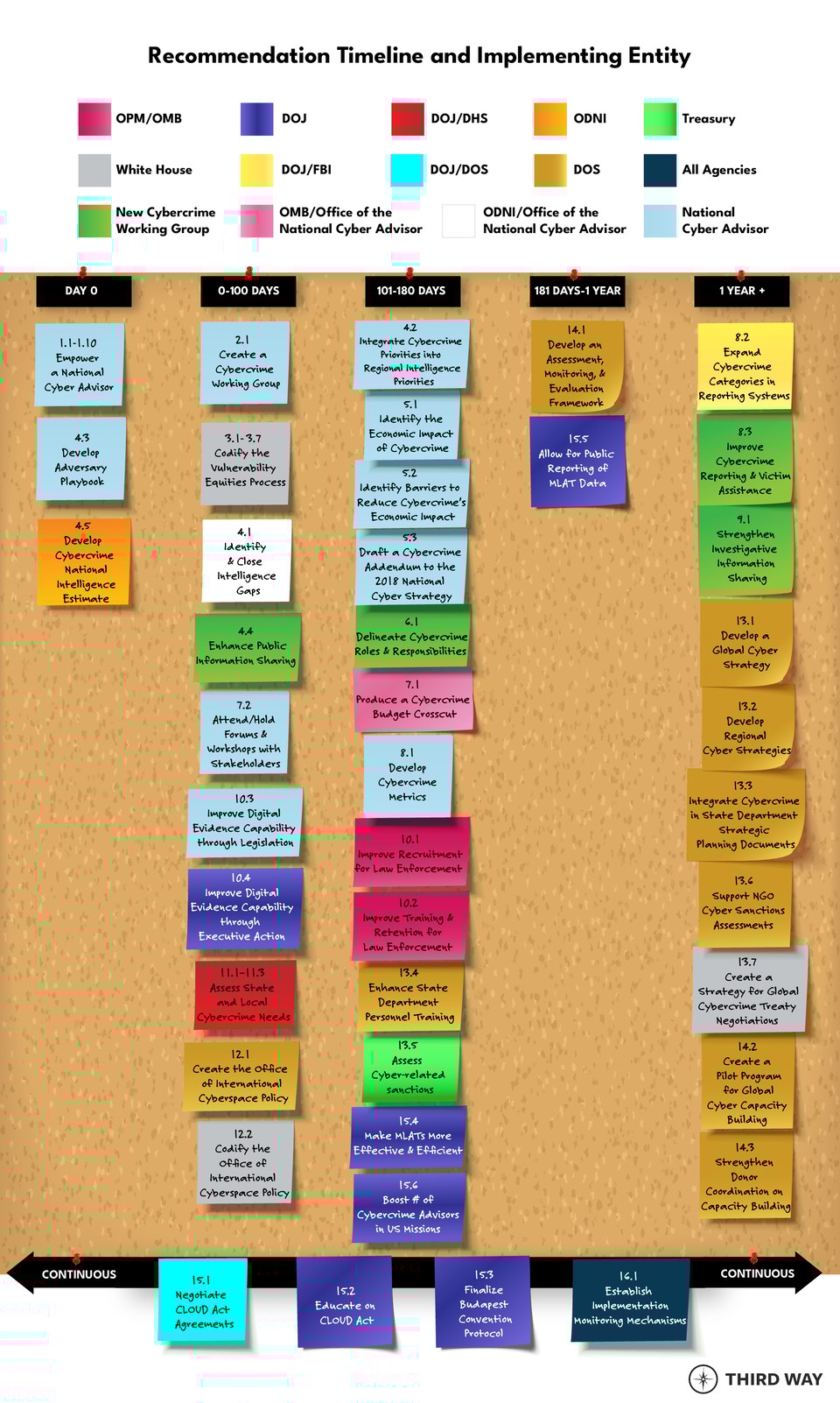 recommendations-stickynotes-v5_web version