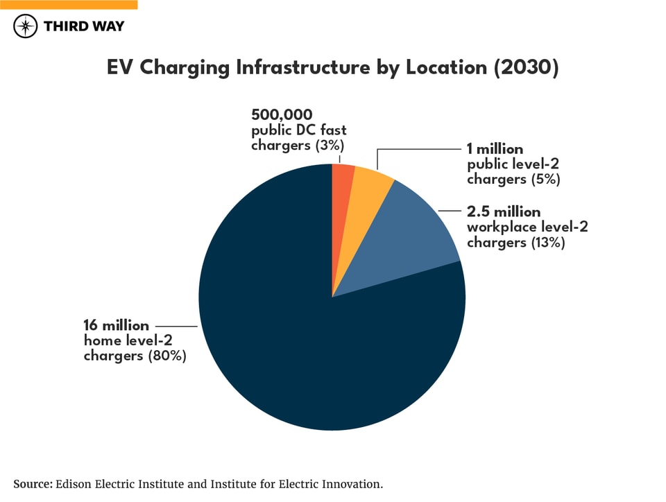 EV charging_Pie Chart_v2