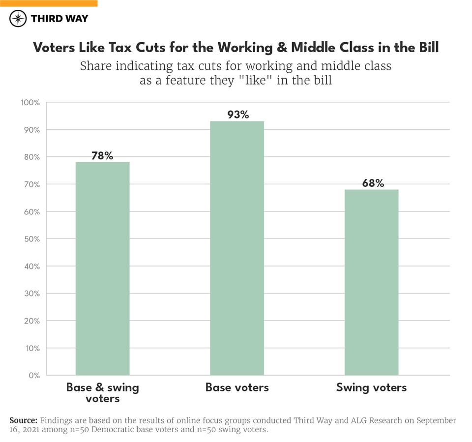 IandR_Graphs_TaxCuts