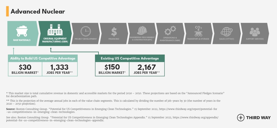 Value Chain Segments Graphic_Nuclear[81]