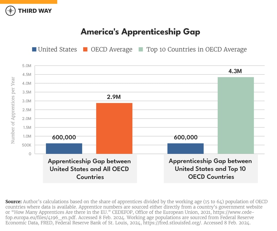 apprenticeship charts_660