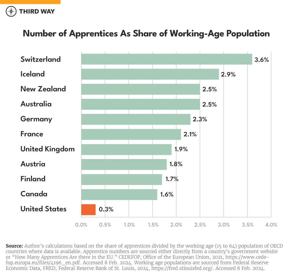 apprenticeship charts_660px Horizontal Bar Graph