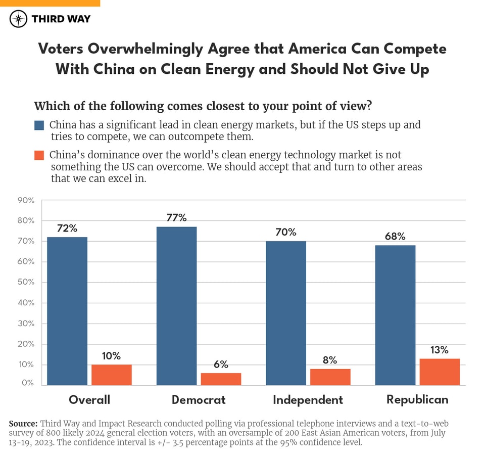 China Polling chart-02