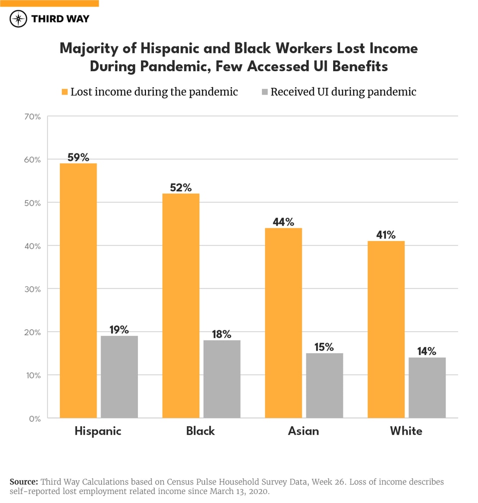 UnemploymentInsurance_Chart A