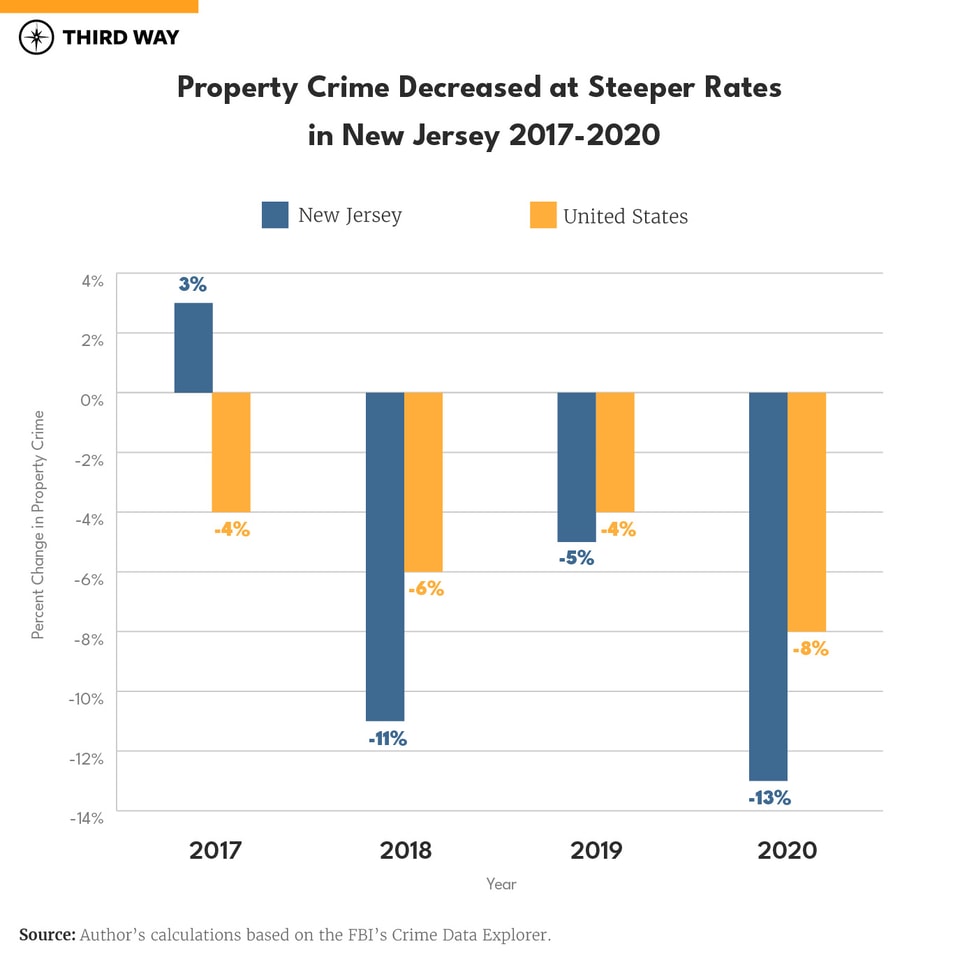 Cash Bail Reform_660px Verticle Bar Graph Minimalist