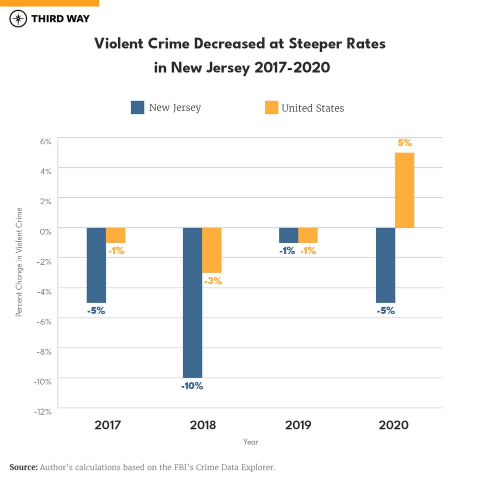 Cash Bail Reform_660px Verticle Bar Graph S