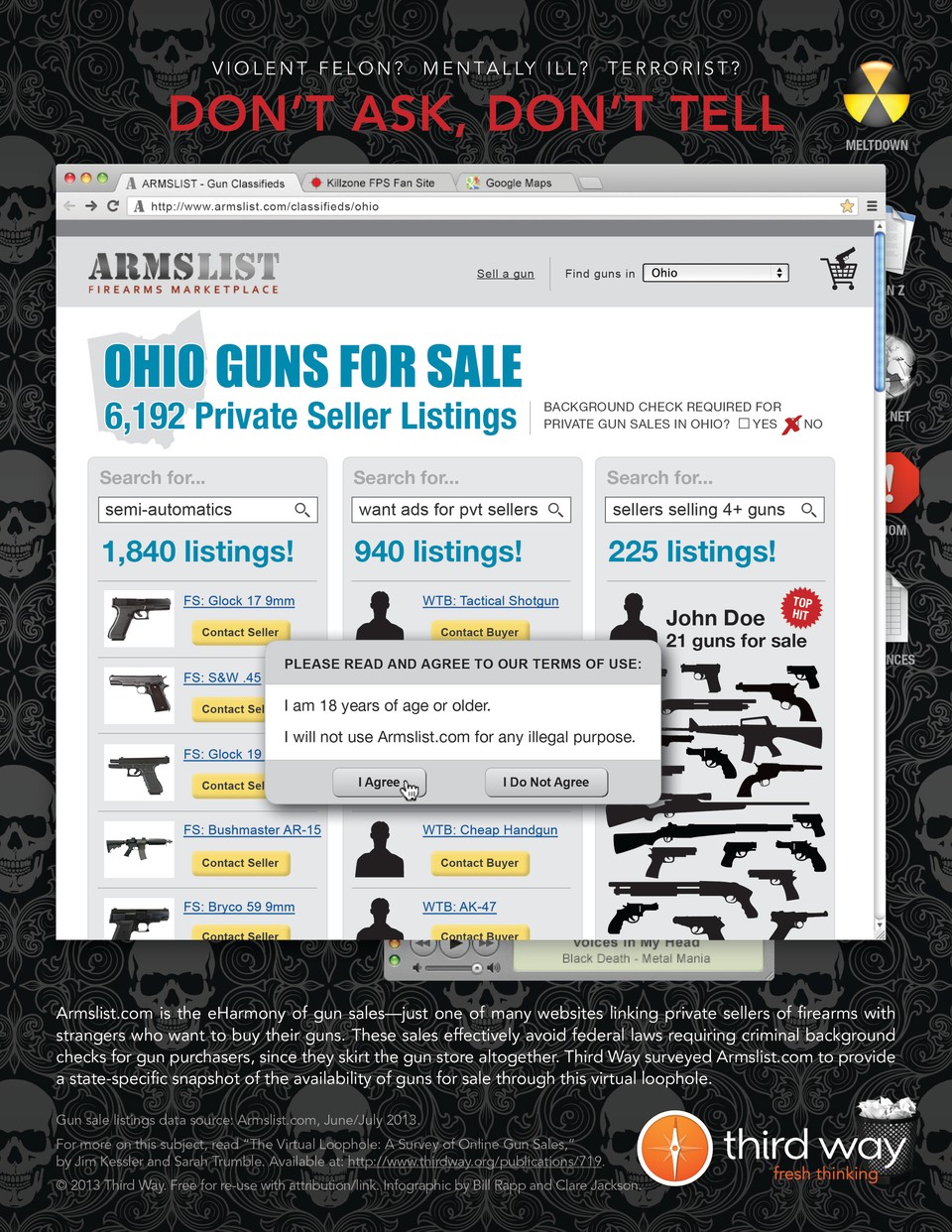 Third Way Infographic - Armslist Dont Ask Dont Tell OHIO