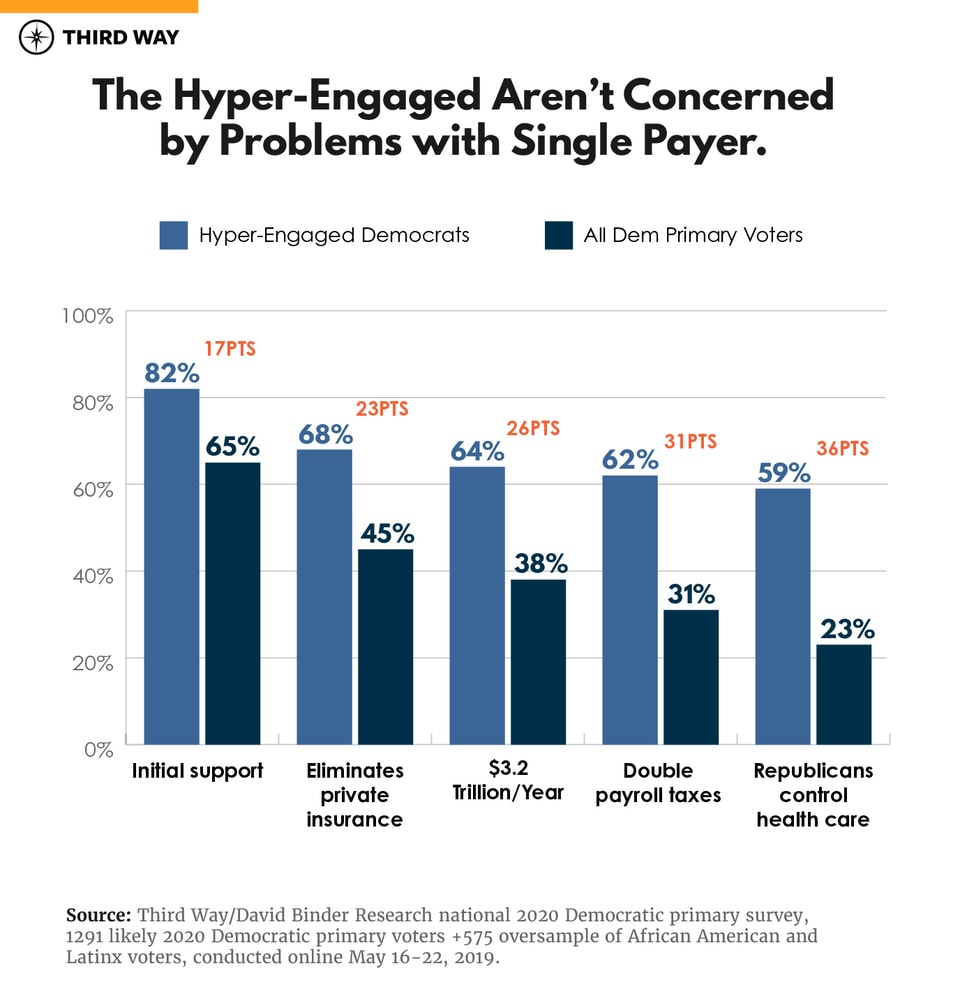 2_Quarterly_2020_Polling_Graphs_v1_Hyper-Engaged-SinglePayer