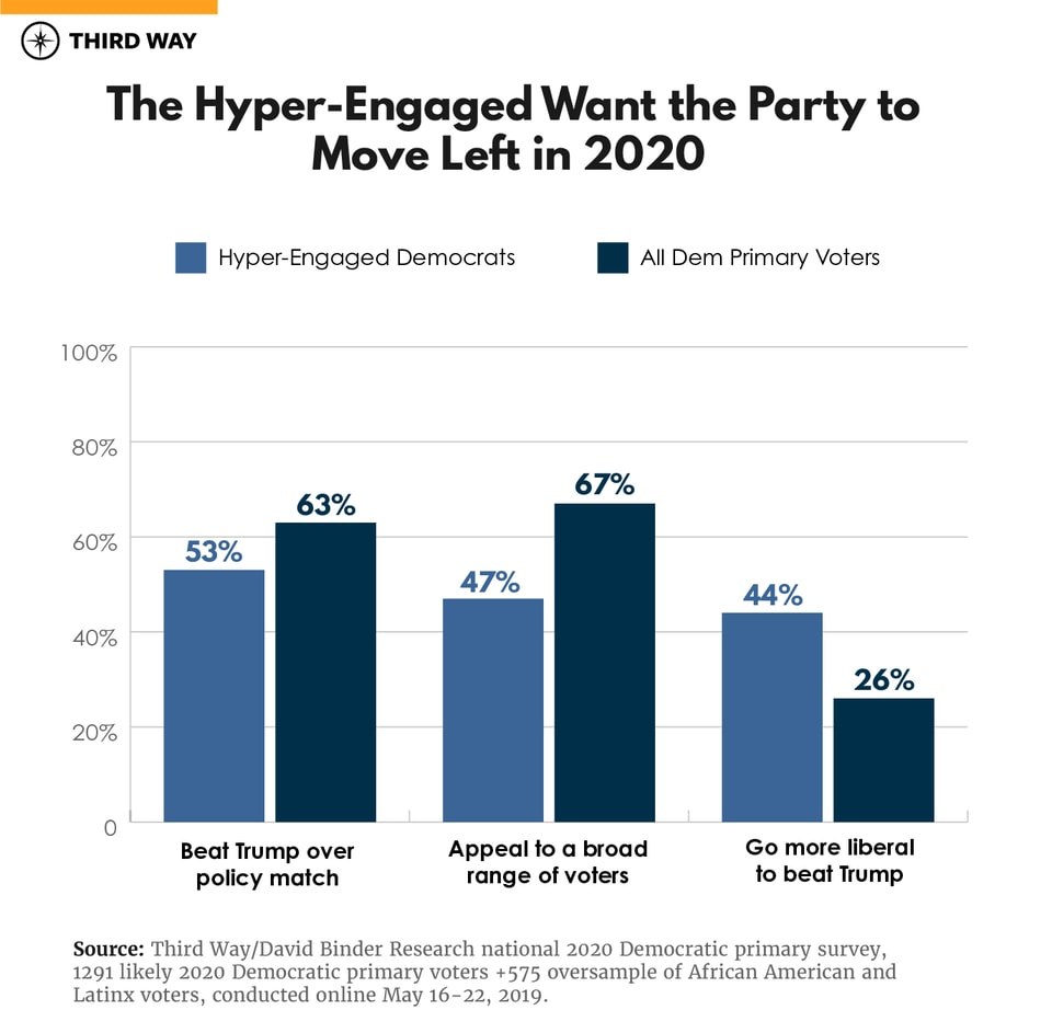 2_Quarterly_2020_Polling_Graphs_v1_Hyper-Engaged_2020