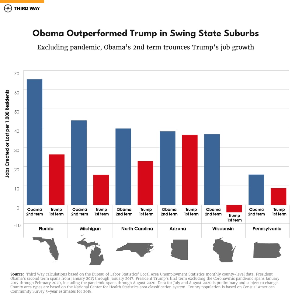 line-graphs_Job-Performance