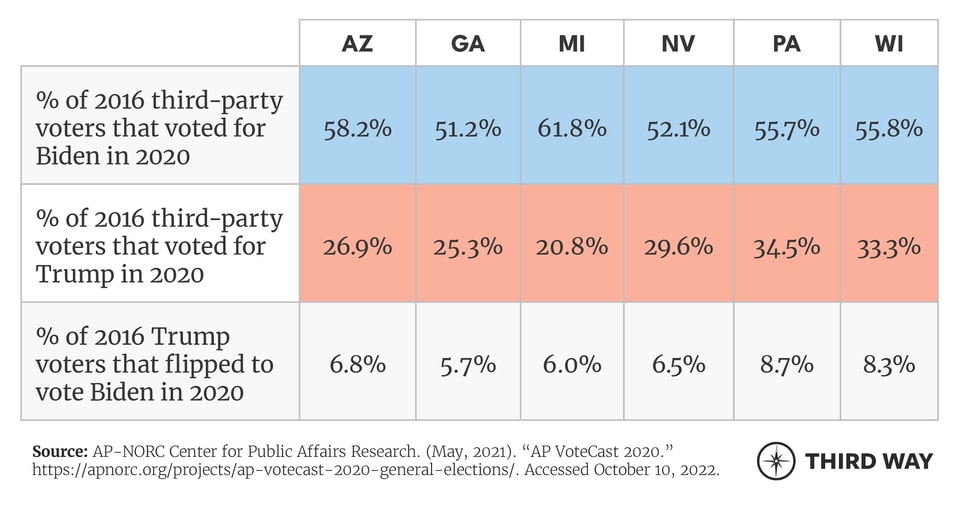 2020 Battleground States - Tables