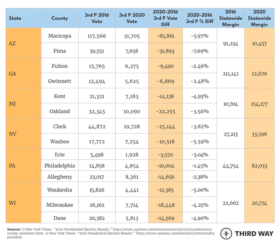 2020 Battleground States - Tables2