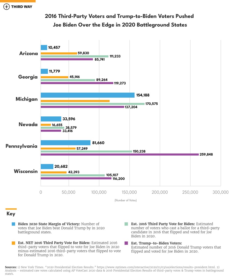 2020 Battleground States-01