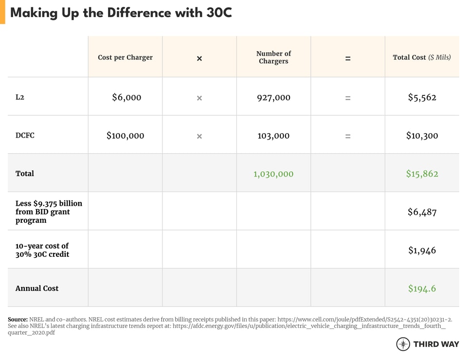EV Charging Tables 3 V3