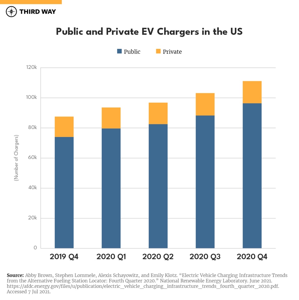 US EV chargers bar graph-01
