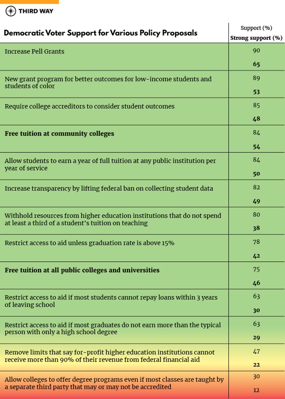 Poll memo graphic_Dems