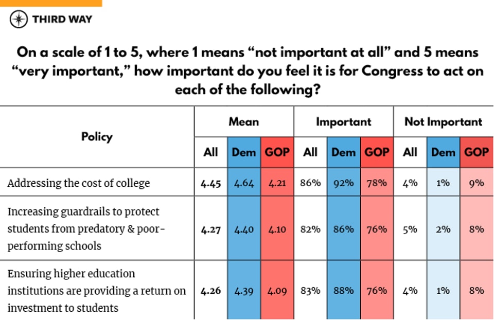Poll memo policy chart