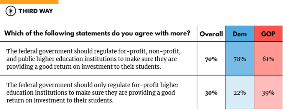 Poll memo_statement choice