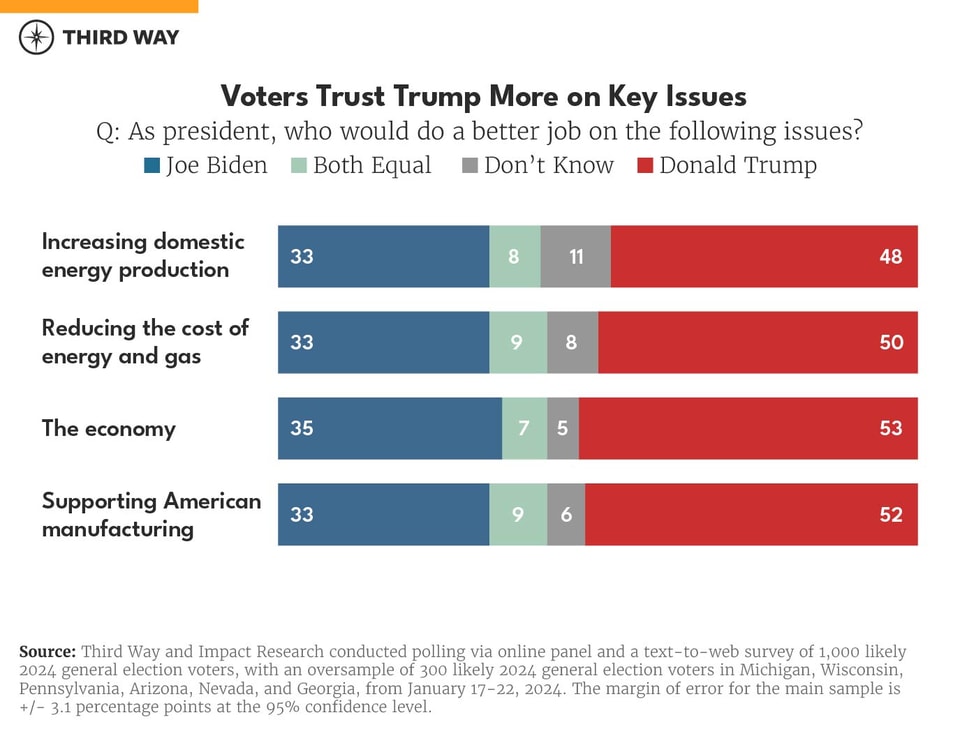 Clean Energy in the 2024 Election charts_1