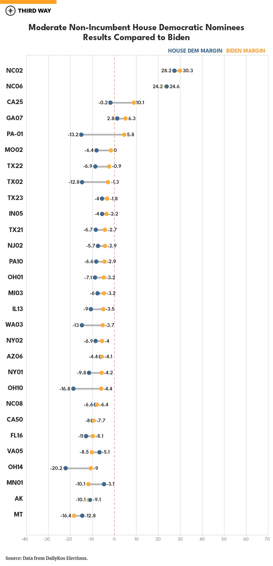 Biden-like_Moderate_v2