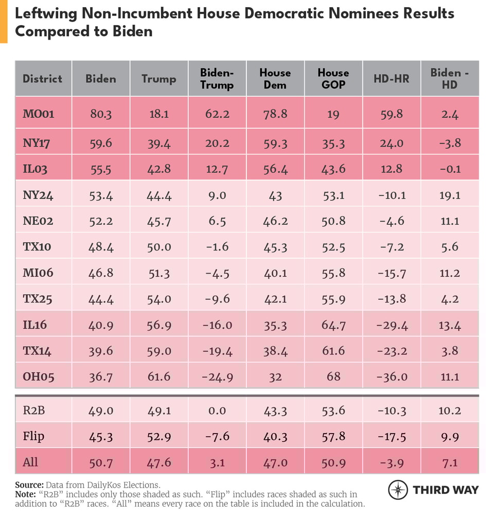 Biden-like_Tables_L_v3