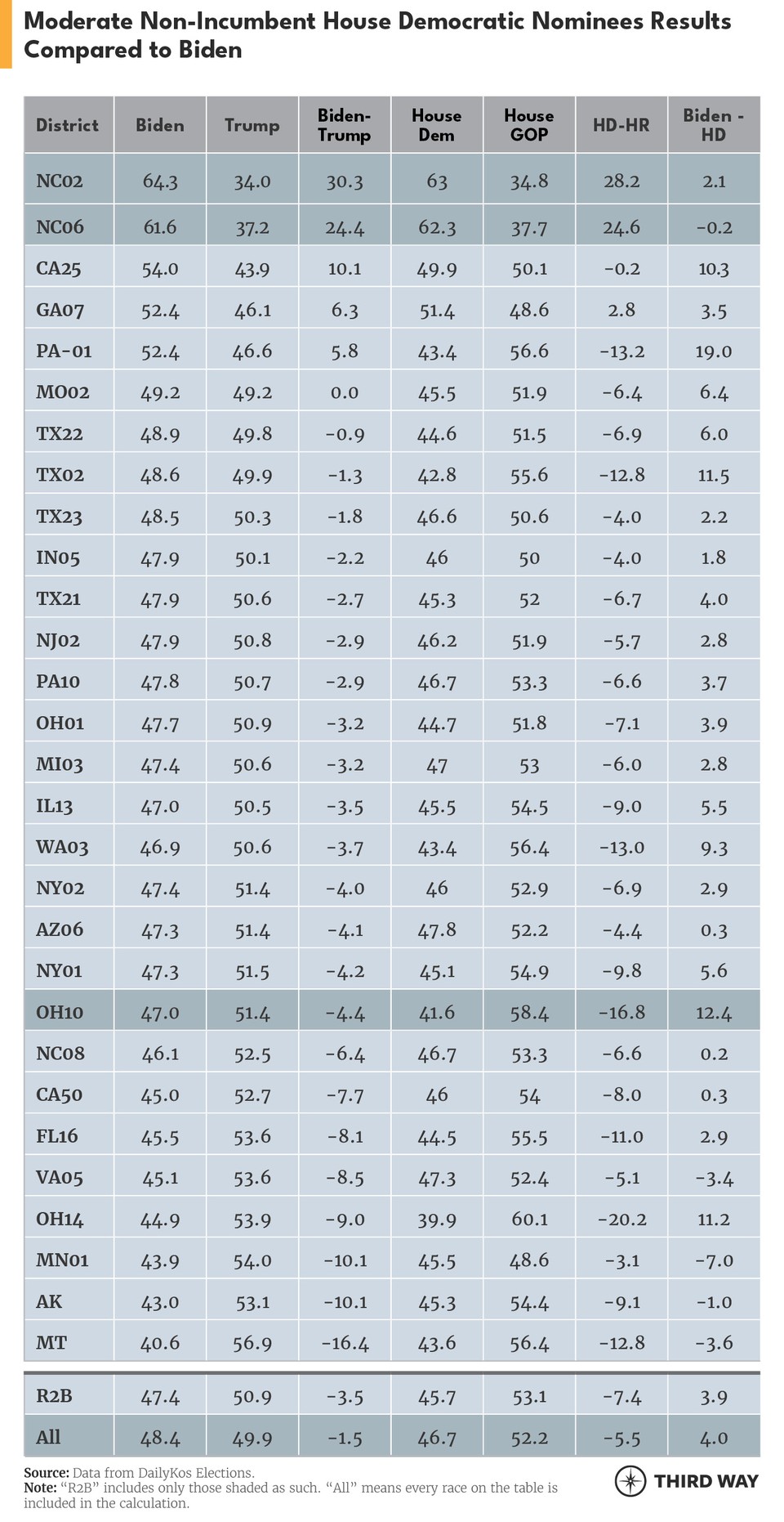 Biden-like_Tables_M_v4
