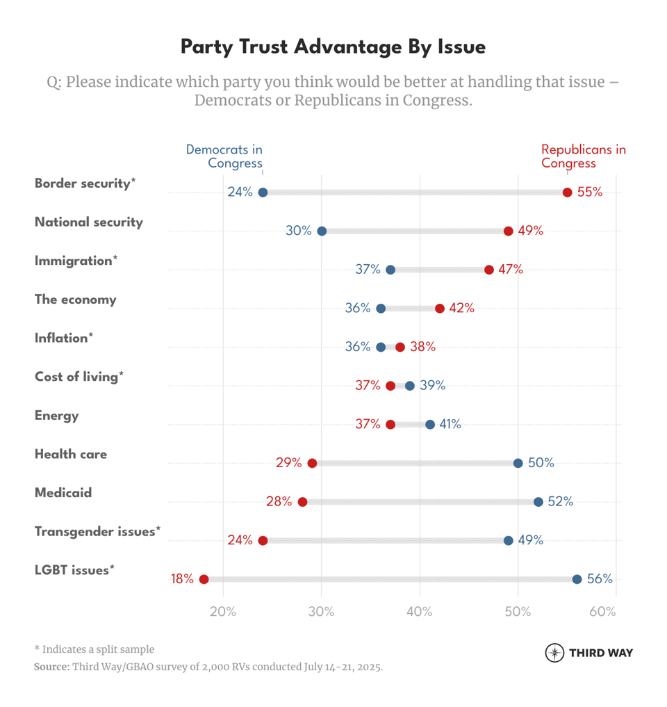 96VI7-party-trust-advantage-by-issue-