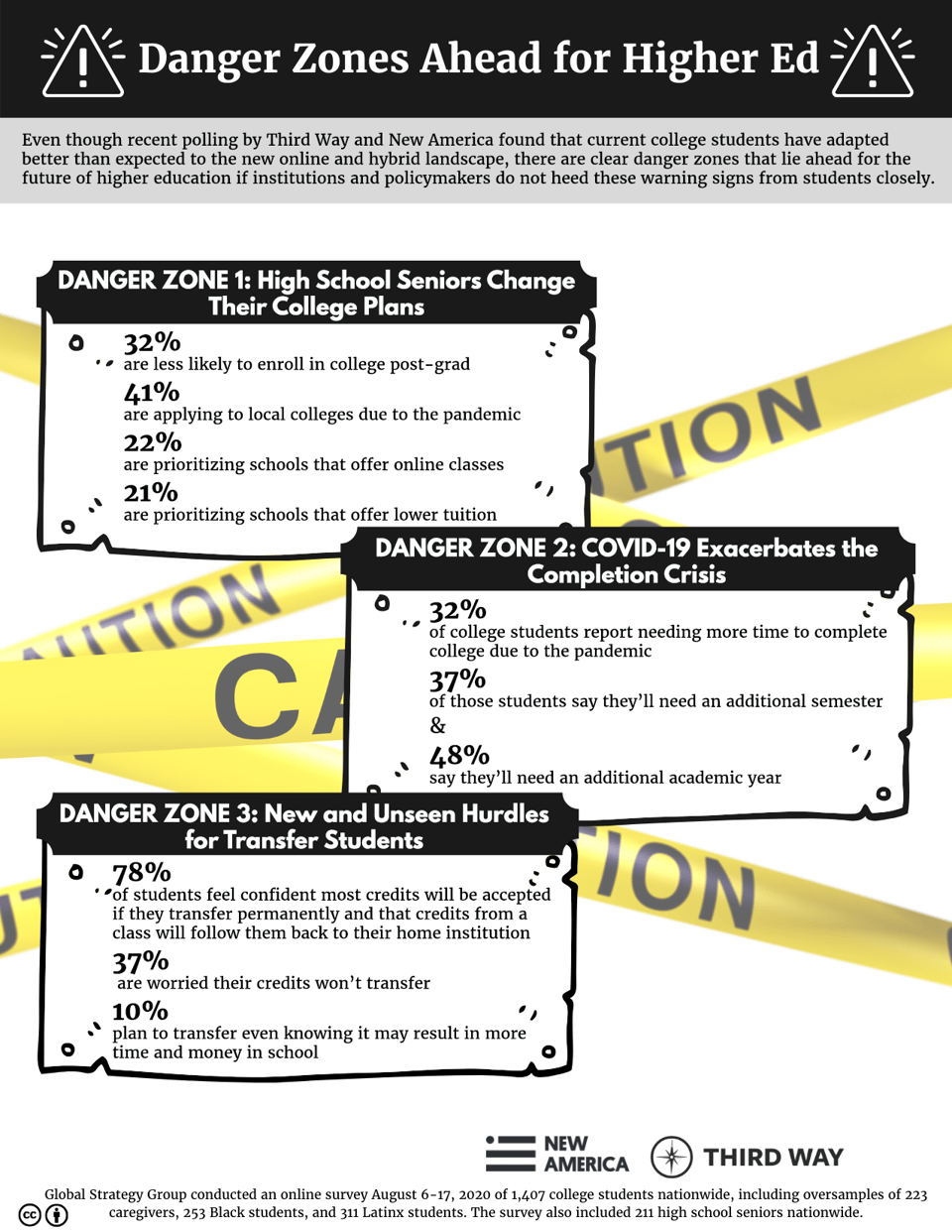 TW.GSG. Shareable - Danger Zones 1-Pager-v2