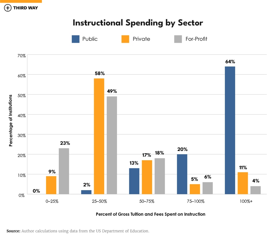 graphs_graph2-instructional spending