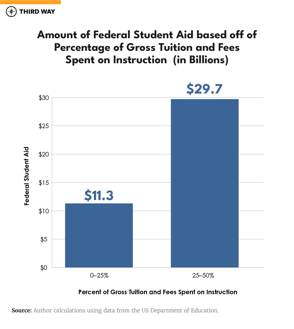 graphs_graph3-federal student aid