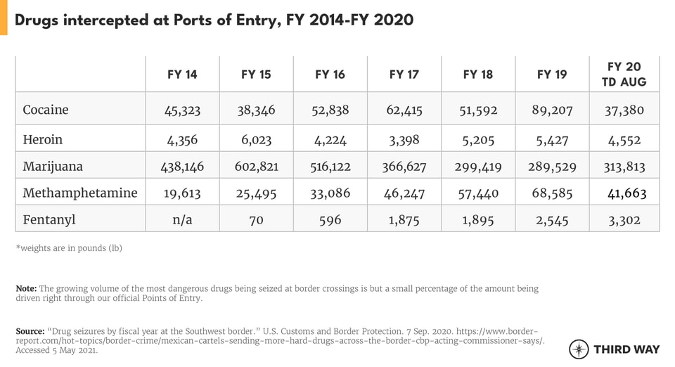 border-security_table-v2