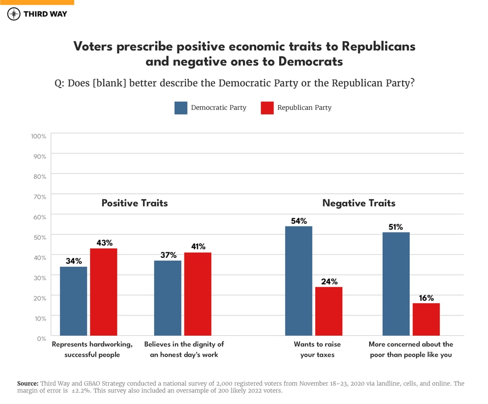 graphics_economic-trust-gap_1