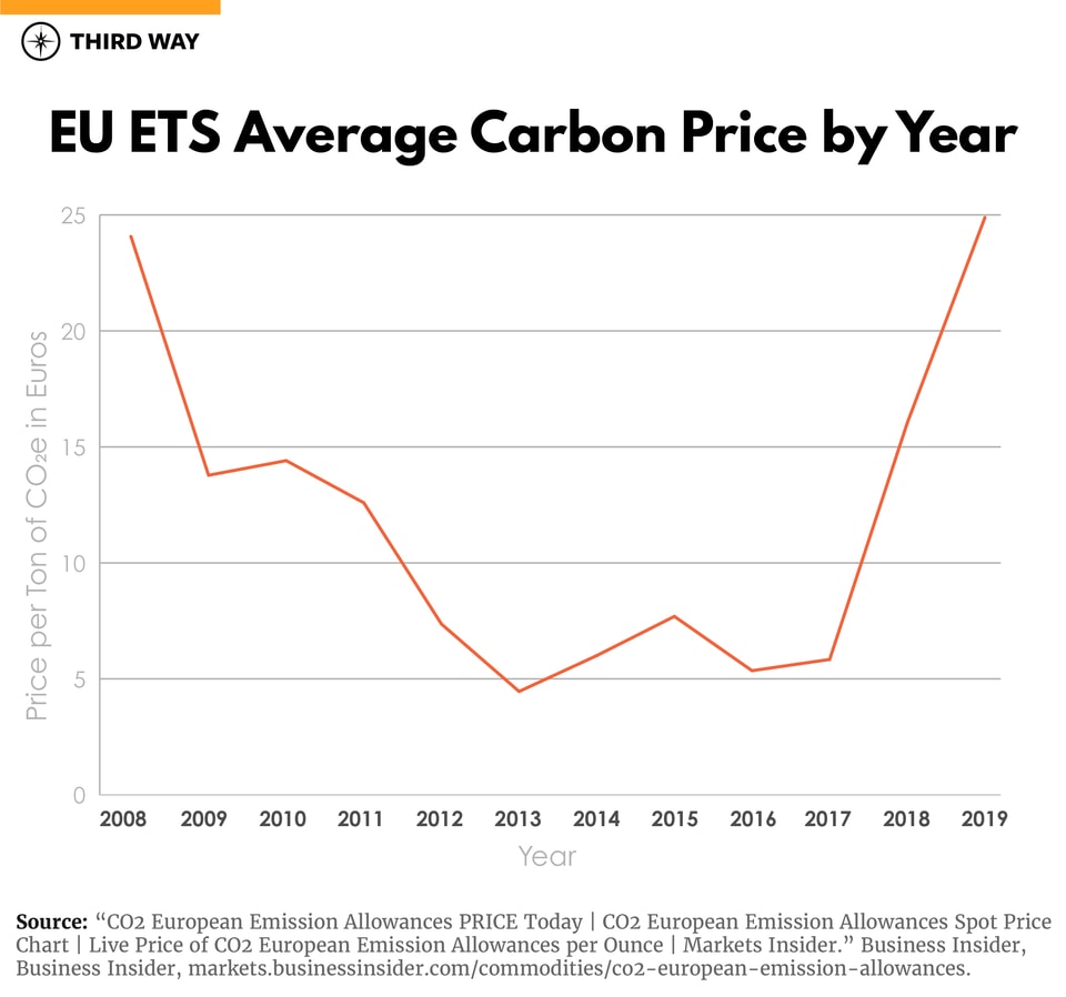 Carbon_Pricing_Graphs-01