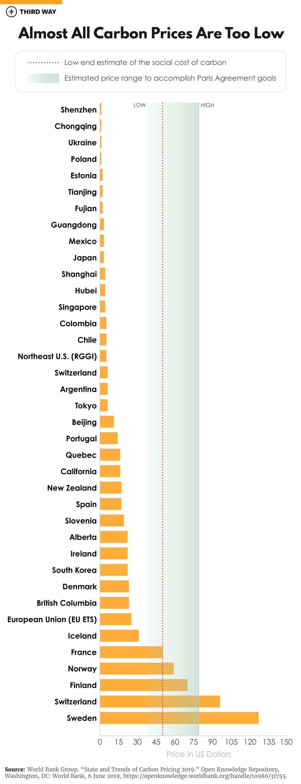 Carbon_Pricing_Graphs-02