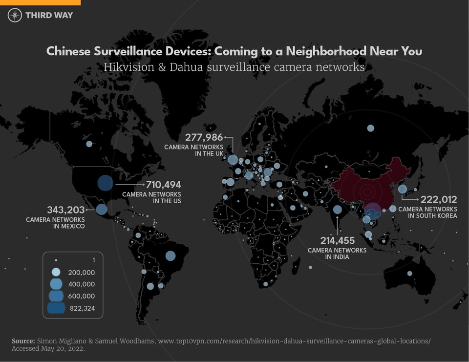 SurvaillanceCameras2022
