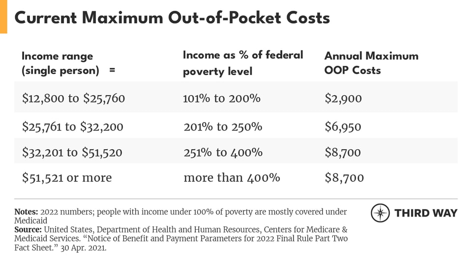 chronic care cost cap charts