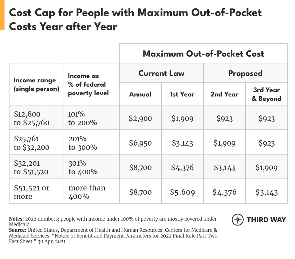 chronic care cost cap charts2