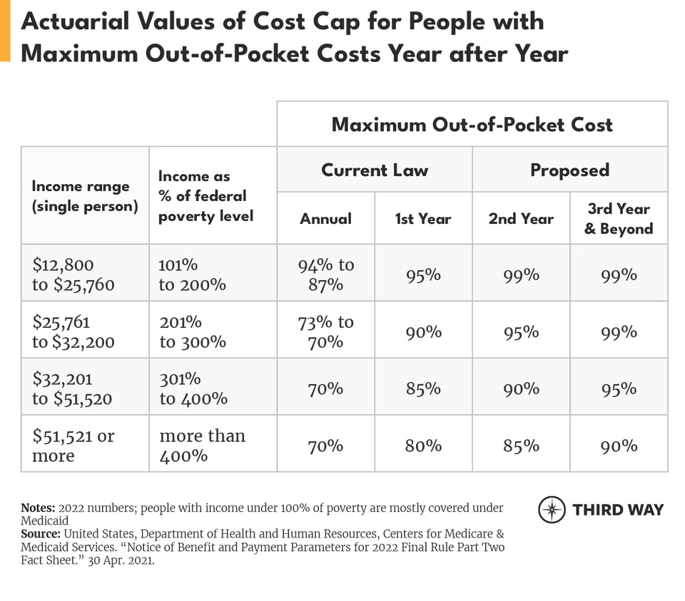 chronic care cost cap charts3