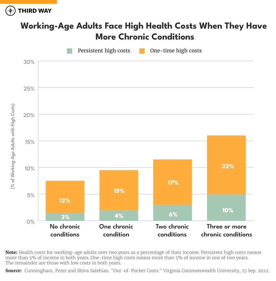 out-of-pocket costs charts_660px Verticle Bar Graph M-02