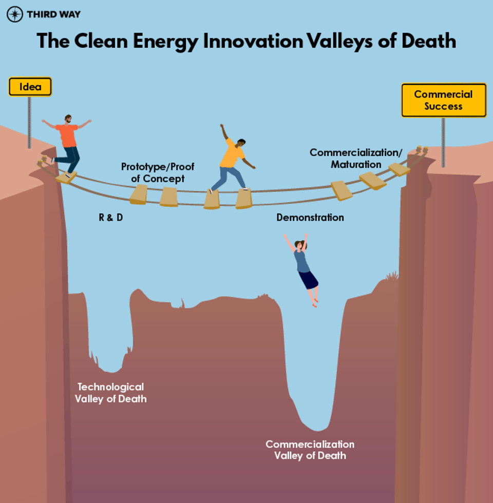 Valleys of Death Infographic_v2