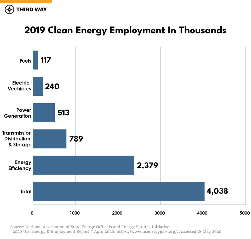 Clean-Energy-Jobs_graphs_cleanenergyemployment