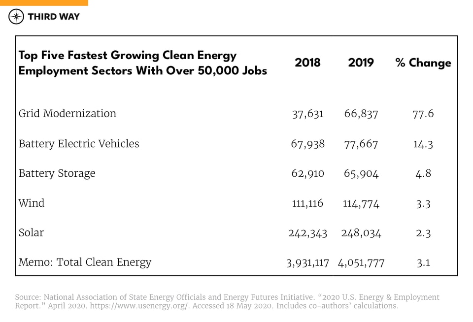 growing clean energy employment-v2