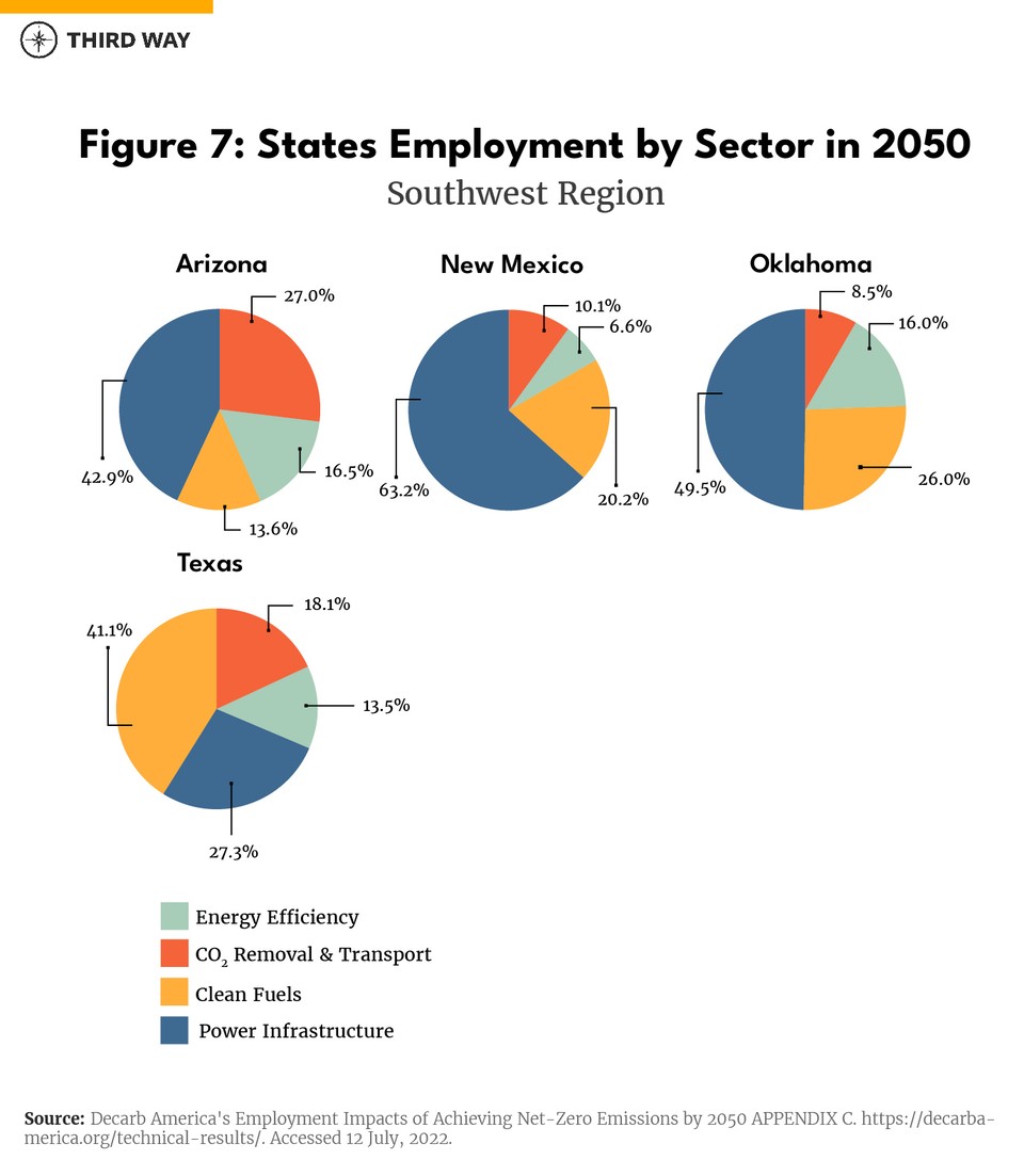 Pie_Charts-SW