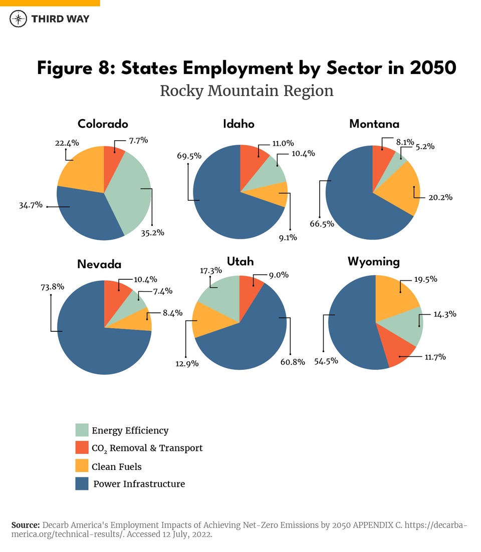 Pie_Charts_RM