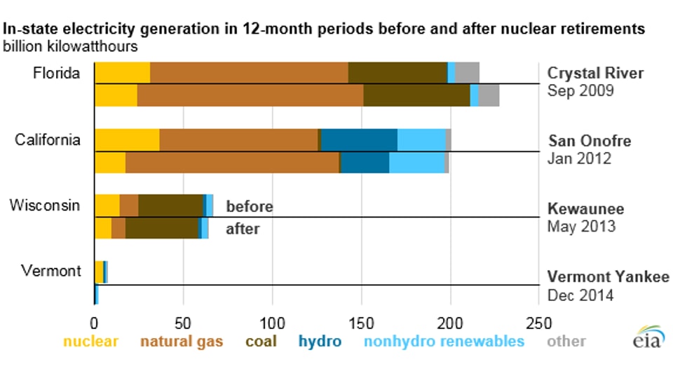 nuclear closures_white space