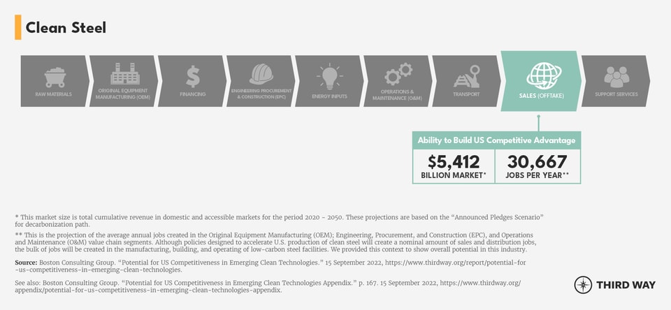 List of Value Chain Segments Graphic_Steel_v3